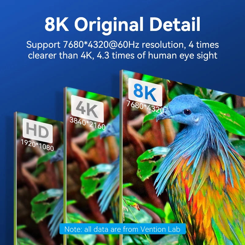 Vention HDMI-Compatible 2.1 Cable 8K/60Hz 4K/120Hz for Xiaomi Mi Box PS5 Dolby Vision 48Gbps HDMI-Compatible 8K HDMI 2.1 Cable